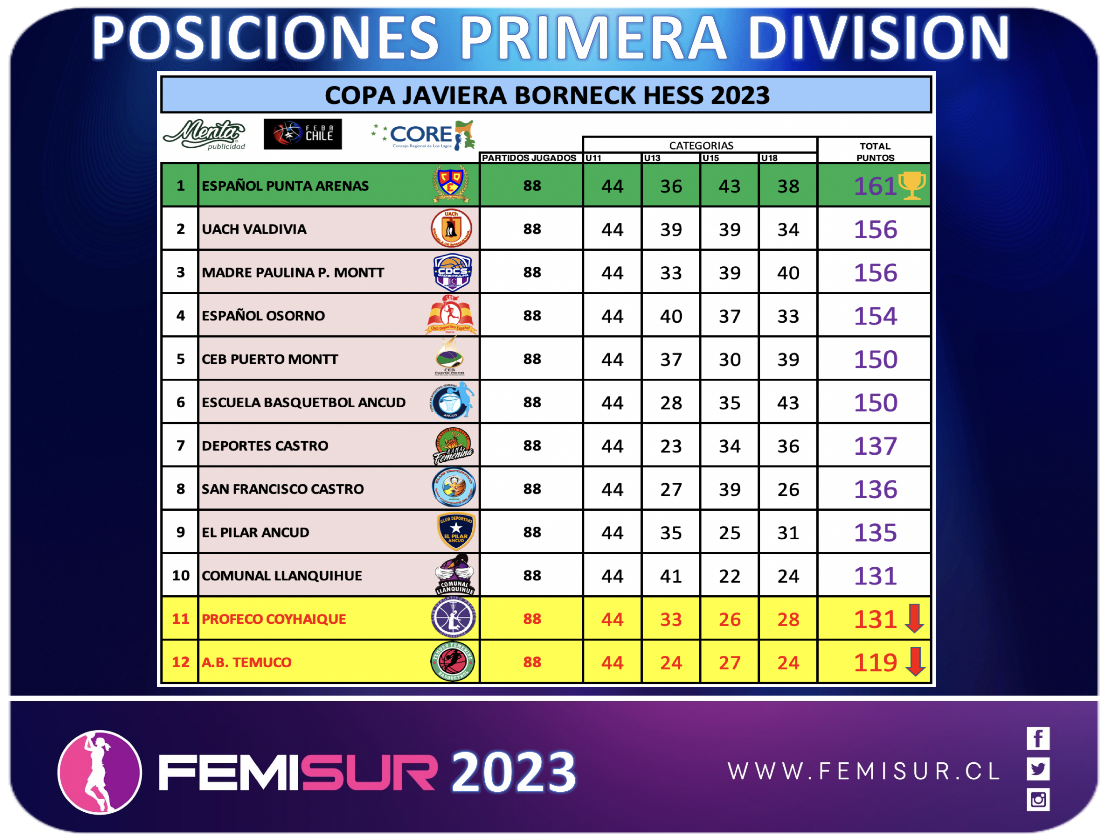 Primera Tabla