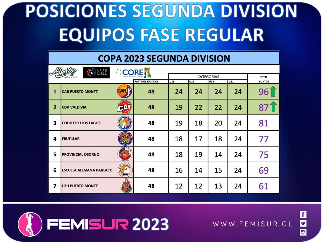 Segunda Tabla