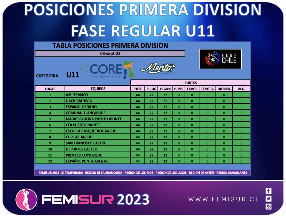 Tabla U11