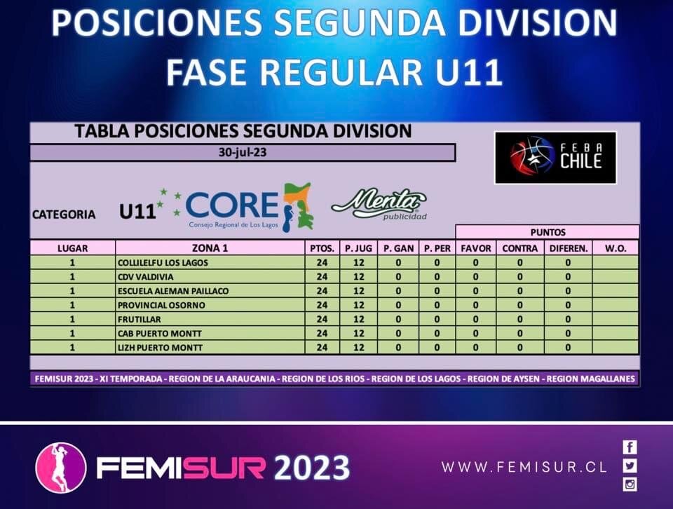 U11 Segunta T