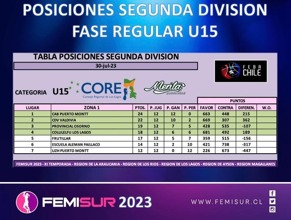 u15 